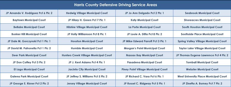 Harris county defensive driving service areas