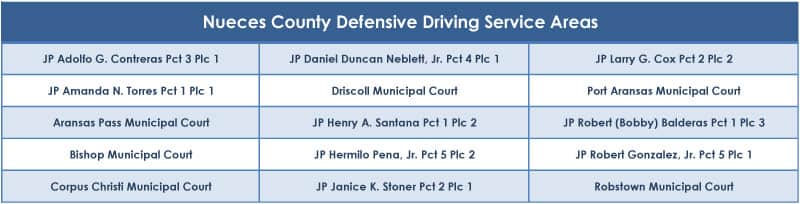 Defensive driving course in Nueces County